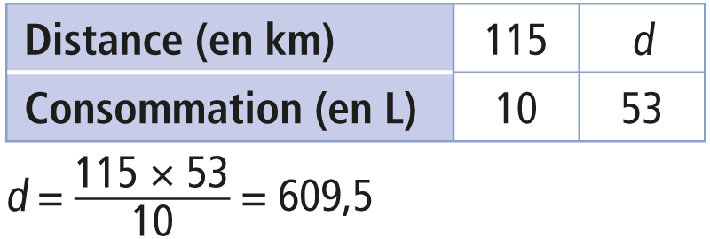 fiche24_corr_tableau