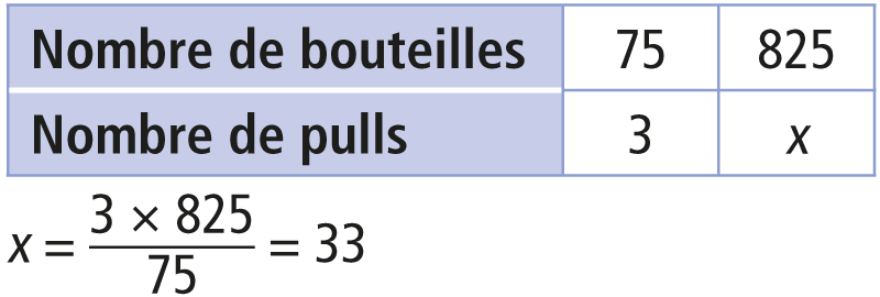 fiche25_corr_tableau