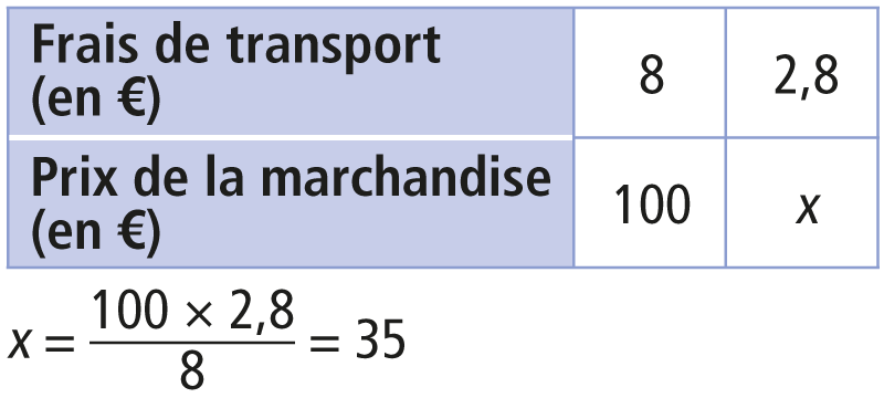 fiche26_corr_tableau