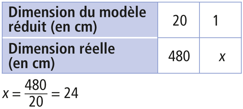 fiche27_corr_tableau