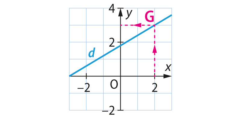 fiche29_corr_fig