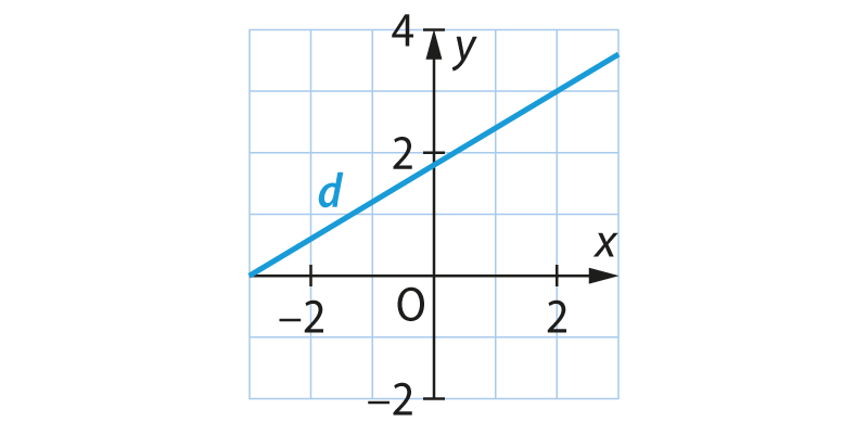 fiche29_fig