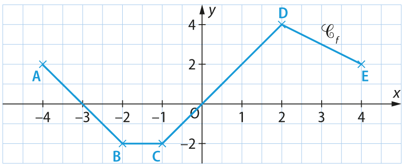 fiche30_fig