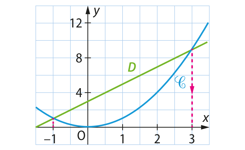 fiche32_corr_fig