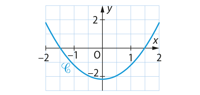 fiche33_fig