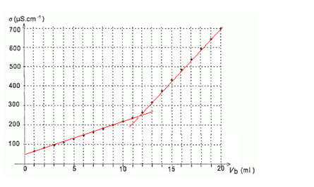 chimie03