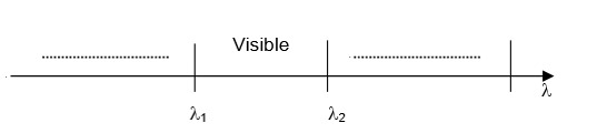 chimie24